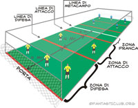 Campo da Hitball - Clicca